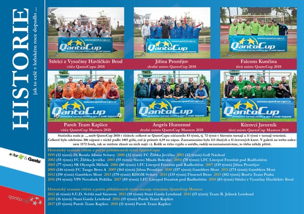 Pozvánka QantoCup 2019